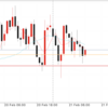 2月21日 19:00ドル円値動き