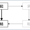 起・結