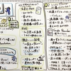 #テストラジオ #98 のグラレコ