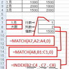 Ｅｘｃｅｌ関数・・・ＭＡＴＣＨ関数＆ＩＮＤＥＸ関数（一覧表の縦横を調べデータを取り出す）