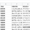 【スプレッドシート】QUERY関数で複雑な条件での抽出にトライする