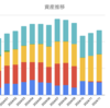 【資産推移】株も好調みたいですね、そして悩むPS5購入・・