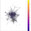 【NetworkX+Python】NetworkXの使い方とグラフデータ可視化