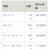 10月19日の結果です