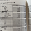 資金管理ができない責任の５１％は社長