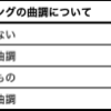 ジャニーズWESTの「トンチキソング」について、アンケートを取ってみた