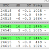 ●FT8で、応答率が下がる事例