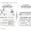 テクノロジー×プラットフォームで実現する物流ＤＸ革命