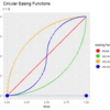 Circular関数によるイージング【gganimate】