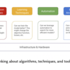 Efficient Deep Learning: A Survey on Making Deep Learning Models Smaller, Faster, and Better