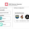 Red Hat OpenStack Platform Update