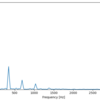 【python】sounddeviceでリアルタイムスペクトラムアナライザを作る