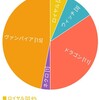 11/30JCGローテーション予選