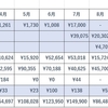 10月分の収入を報告します！