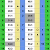 8月25日 競馬指数結果