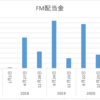 フロンティアETFの配当金が入りました。