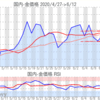 金プラチナ国内価格6/12とチャート