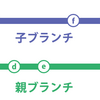 git、メカニズムと運用方針の混同