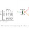 RISC-VにおけるRVWMOの仕様について読み直す (6)