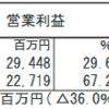 0330適時開示予想