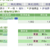 日経353円高