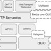 2021年 HTTPやQUICの最新動向振り返り