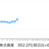 いちごオフィスリート（8975）は月足でまだ出遅れ？現金比率多めで決算期を通過しました。