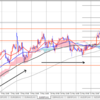 5月17日（水）本日も引き続きEURJPYに注目！