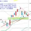 日経２２５先物　セミナー実績　2014/1/10