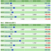 保有銘柄について(2021年10月14日)