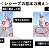 レシーブ（ディグ）の基本・構え方・意識するポイント・初心者の方必見