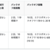 AWS SNSとSQSの連携についての学習メモ