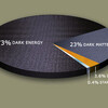  宇宙の７割を占めるダークエナジーについて