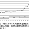 福島県での新生児の先天異常は全国平均と大差なし^o^