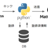 MattermostでTwitterの更新情報を自動で呟いてくれるbot的なのを作った