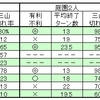 庭園戦略の最適化に見るドミニオン戦略思考の奥深さ～４：個別戦略検証その３～