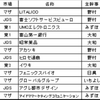 怒涛のIPOラッシュを振り返って