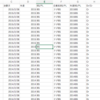 ggplot2で比例縮尺財務諸表をつくる