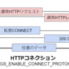 HTTPの拡張CONNECTメソッド について復習する