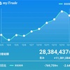 12/14結果と保有、週間パフォーマンス