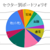 【投信購入】楽天・全米株式インデックス・ファンド(VTI)を購入しました