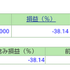 ポートフォリオ　営業日：2022/11/30