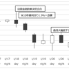 n225オプション 2022/1/21: 1月FOMC接近につれ、期近(2月限)PutのIV上昇ペース加速