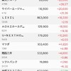 株の保有状況（20250208）
