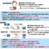 令和4年1月1日以降適用、電子帳簿保存法制度のまとめ。