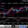 191118 ドル円状況判断