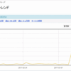 はてなキーワード「不謹慎」の使用率が東日本大震災のあと激増