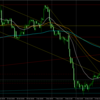 USDCHF L