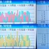 2023年4月太陽光発電収支