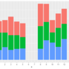 Rの`{ggplot2}`でグラフを描画するときの、欠測値等のデータの一部が欠けた場合の積み上げ面グラフについて考えてみる